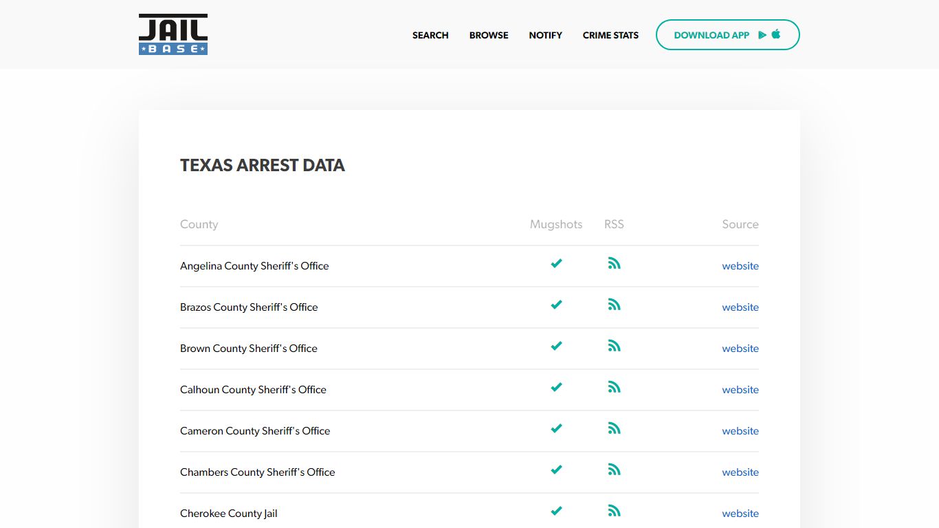 Texas Mugshots - Search Arrest Mugshots, Arrest Records, and ... - JailBase